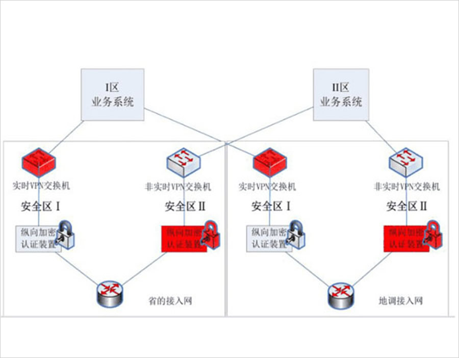 調(diào)度數(shù)據(jù)網(wǎng)的節(jié)點(diǎn)可靠