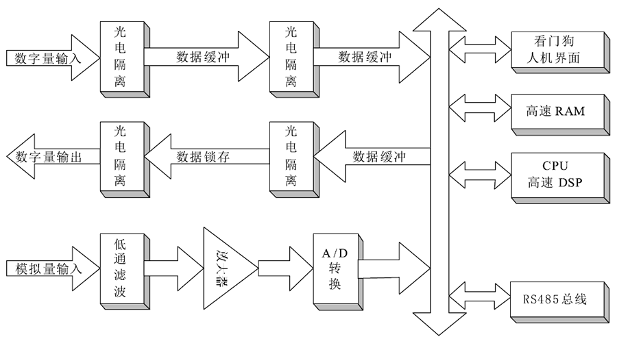 逆功率保護(hù)裝置工作原理