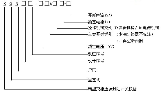 XGN66-12高壓開關(guān)柜型號及含義